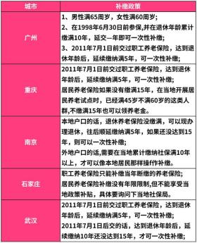 2022年，55岁、60岁、65岁，统统可补缴社保，前提是达到一时间点