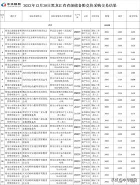 黑龙江省储大豆6.85万吨全部成交，均价5470元