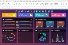 产品收入成本分析可视化看板