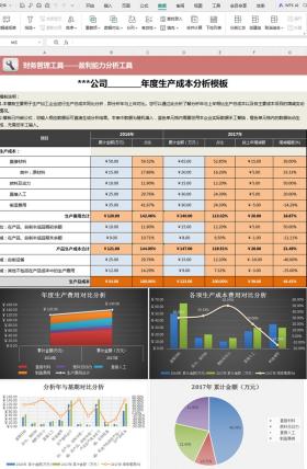 公司年度生产成本分析模板