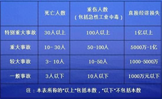 中国事故分级标准及其背后的原因，为何部分事故由国务院调查